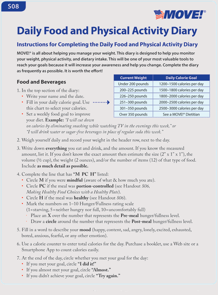Perfect Diet Tracker V3.8.7001 Download Free